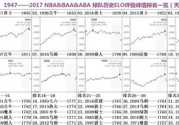 职业联赛战绩出炉,球队排名有变化吗 职业联赛战绩出炉,球队排名有变化吗